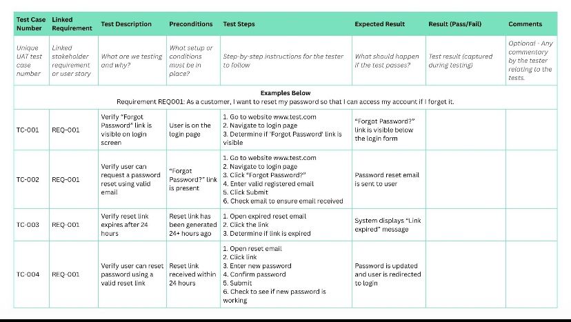 How to write UAT (User Acceptance Test) case?