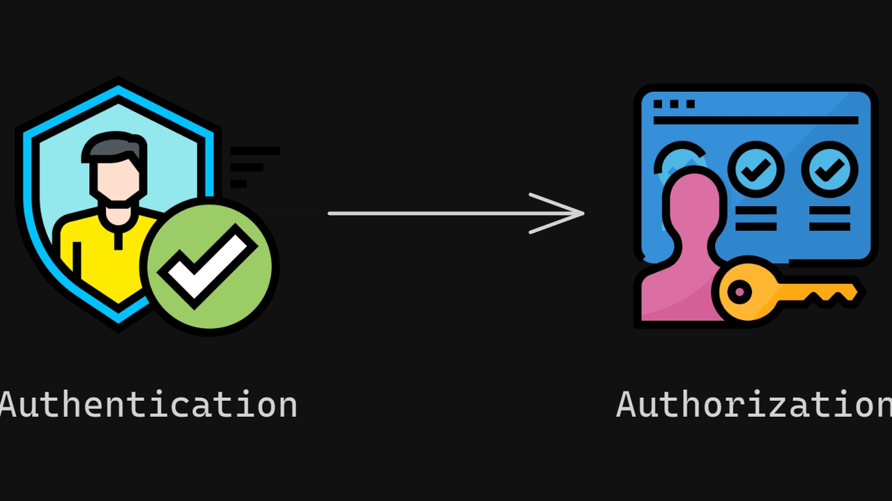 Authentication vs Authorization