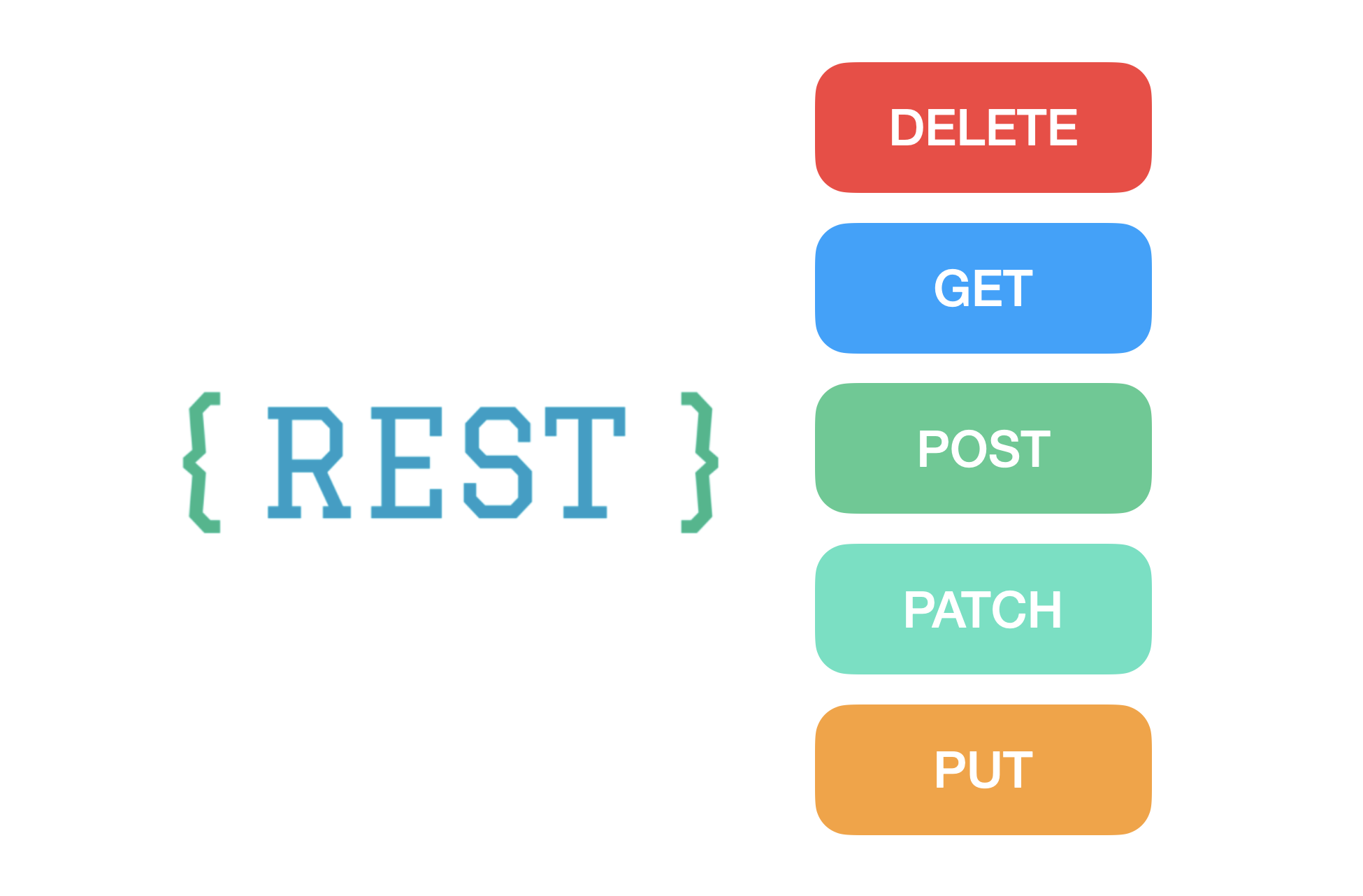 What is REST API? Simple Edition